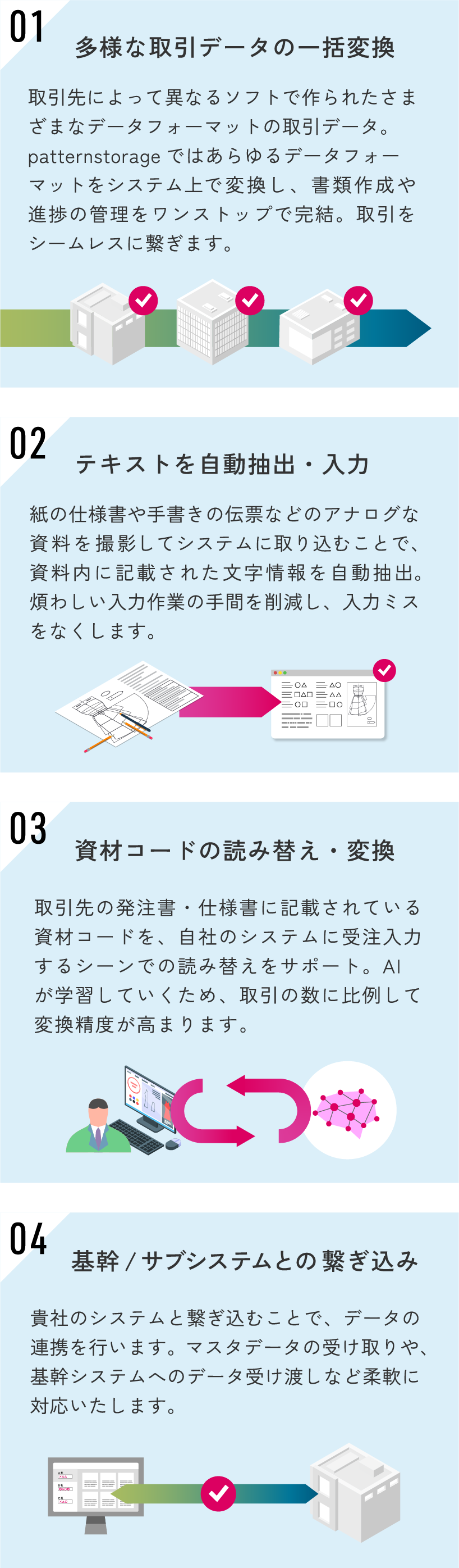 自社プロダクトについて