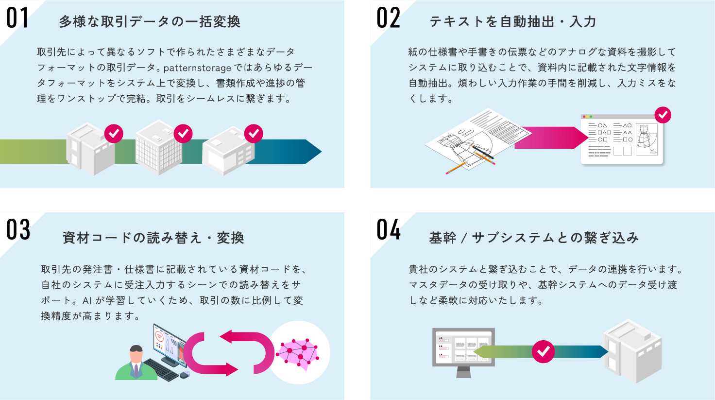 自社プロダクトについて